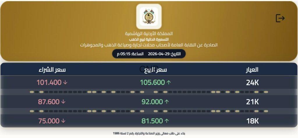 تعافي الذهب