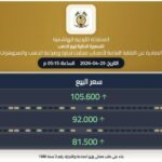 Arabic gold price table showing buy and sell prices for 24K, 21K, and 18K with up/down arrows.