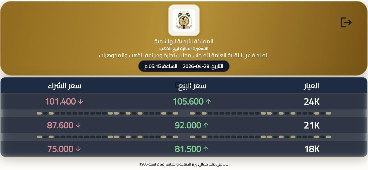 Arabic gold price table showing buy and sell prices for 24K, 21K, and 18K with up/down arrows.