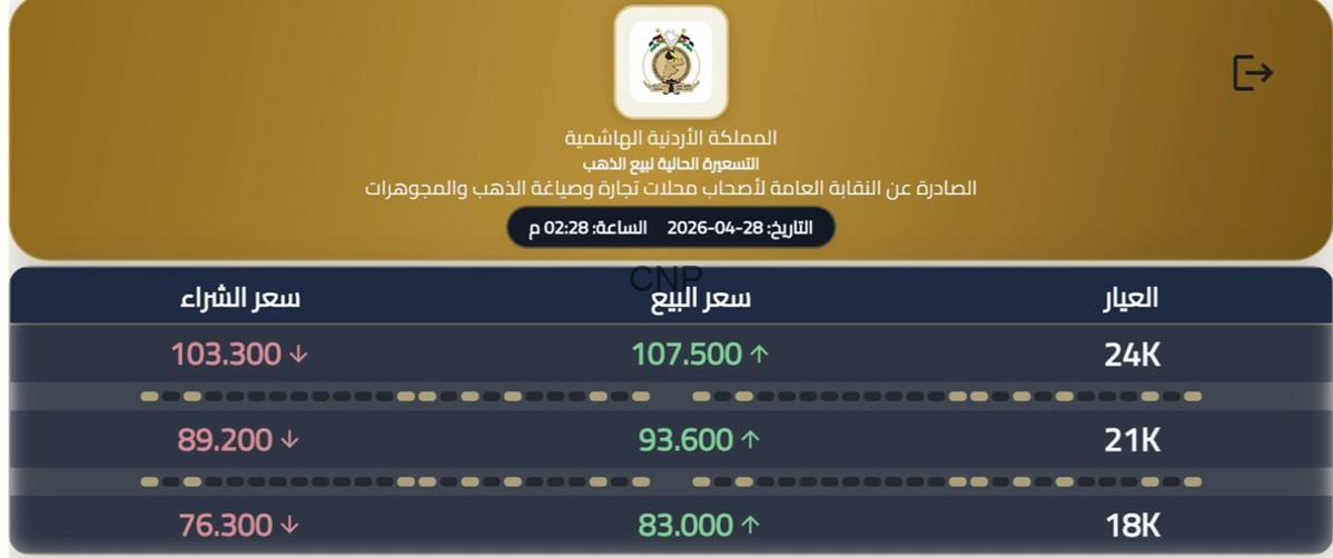 price g - Center News Network واجهة تعرض أسعار الذهب: عيارات 24K و21K و18K مع أسعار البيع والشراء وتاريخ التحديث في الأعلى.