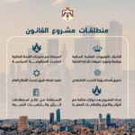 إنفوغراف حكومي بالعربية يوضح بنود والتزامات مشروع قانون، مع شعار الدولة وخريطة أفق المدينة وخطة بأطر داخل إطار مستطيل