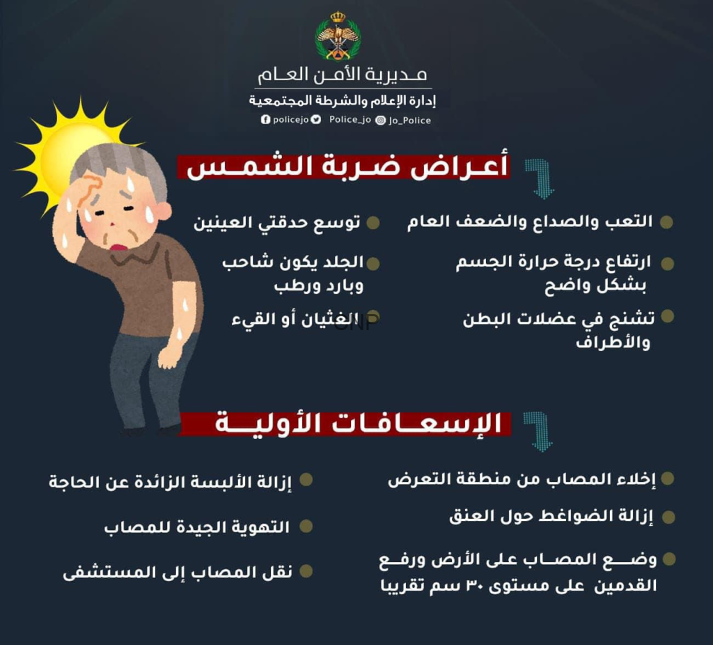 Poster explaining sun stroke symptoms and first aid, showing a sweating man under the sun with Arabic text listing symptoms and measures.