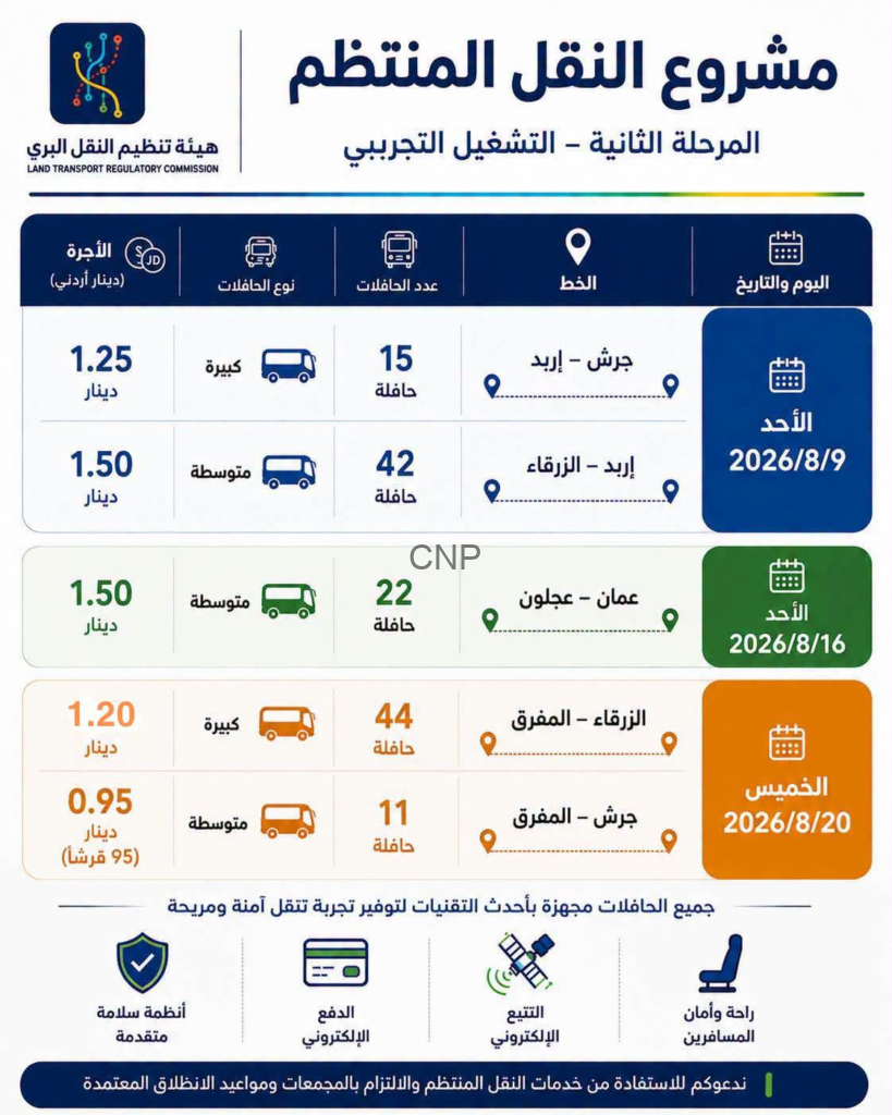 Infographic about Jordan's organized transport project: routes, fares, and travel dates shown in Arabic with vehicle icons and LTC logo.